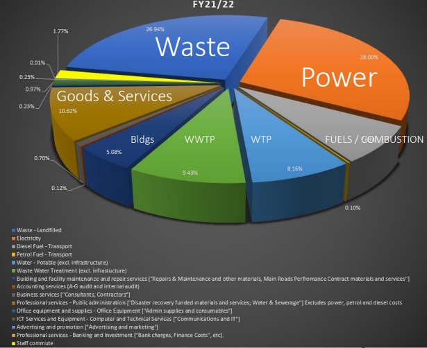 All Energy Pty Ltd